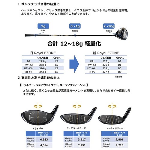 YONEX Royal Ezone 2023 Hybrid Utility Club U5 25 RX-06RE Graphite Shaft Flex R - Picture 6 of 9