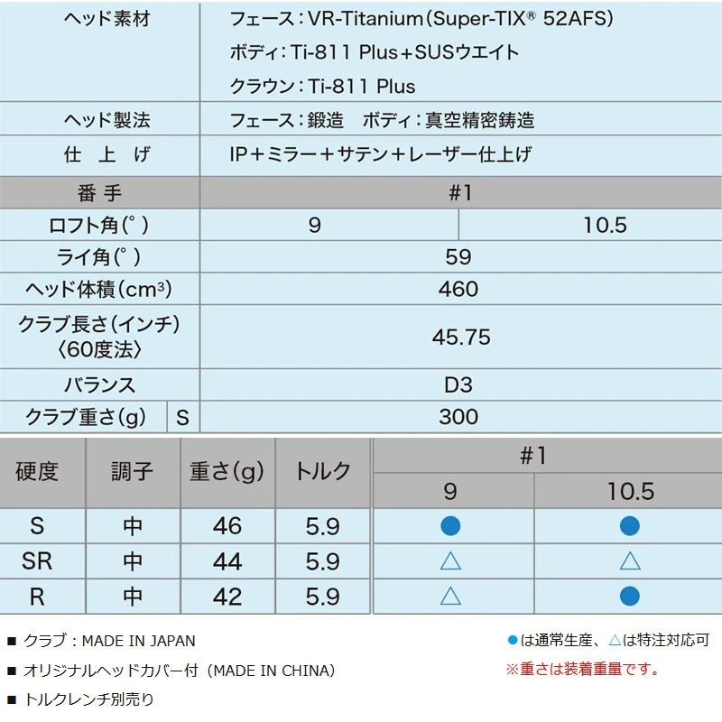 DUNLOP GOLF Japan 2026 XXIO 14+ Plus DRIVER SPEEDER NX DST From Japan 45.75 - Image 4 of 4