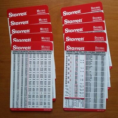 Starrett Decimal Wall Chart