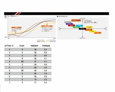 ATTAS 11 5TX 59g Driver shaft JAPAN SPEC UST MAMIYA X STIFF TOUR