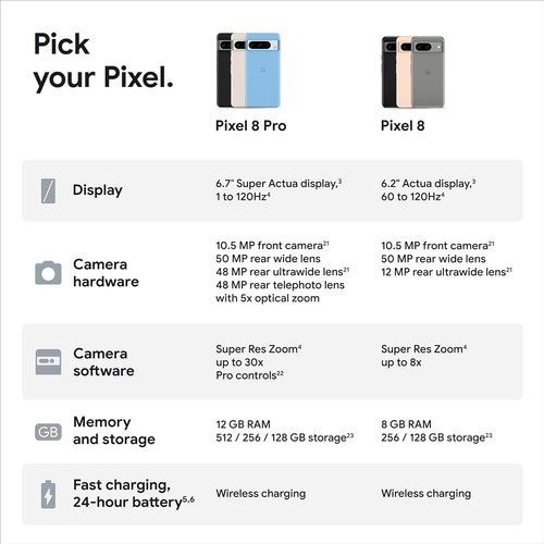 Google Pixel 8 & Pixel 8 Pro 128GB-Verizon Model/Versions - Afbeelding 12 van 29