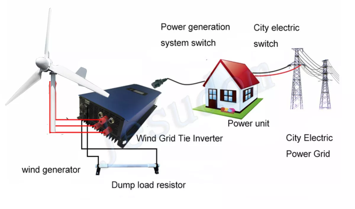 5kw Home Wind Turbine with Wind Generator + Controller + Grid tie