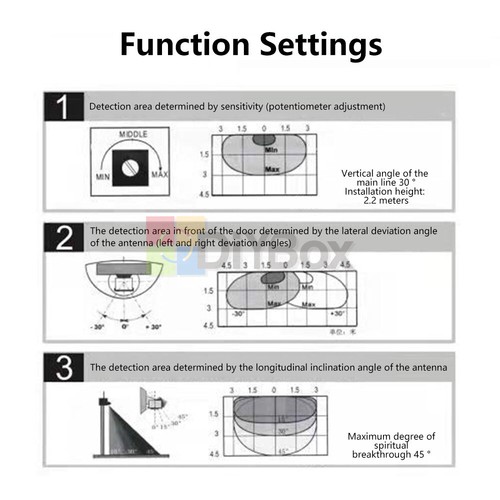 24.125GHz Human Inductive Motion Microwave Radar Sensor for Automatic Door New - Picture 8 of 17