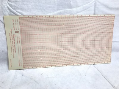 Weather Bureau  WB FORM 1028-C    100 Sheet Pack  New_ Open Box