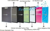 Air Purifier with 7 stages of filteration! Kills Viruses and cleans the air. Respiro Pro Brisa 7N1