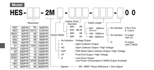 NEMICON HES-25-2C Encoder 2500P/R New.⊕IK - Picture 6 of 9