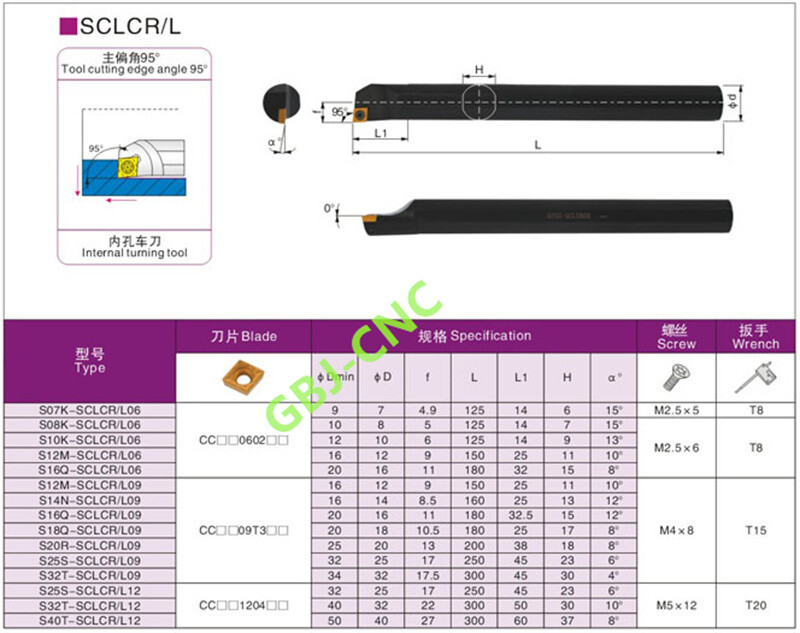 95° S06K 07 08 10K S12M SCLCR SCLCL 06 CNC Internal turning tool For ...