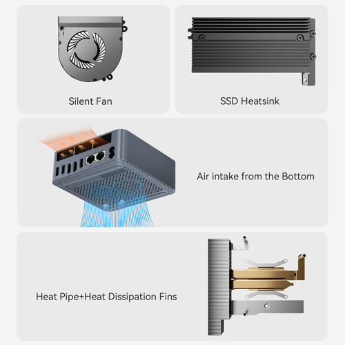 Beelink Mini PC EQR5 AMD Ryzen5 Pro 5650U Destop Computers RAM16GB DDR4 SSD500GB - 第 13/19 張圖片
