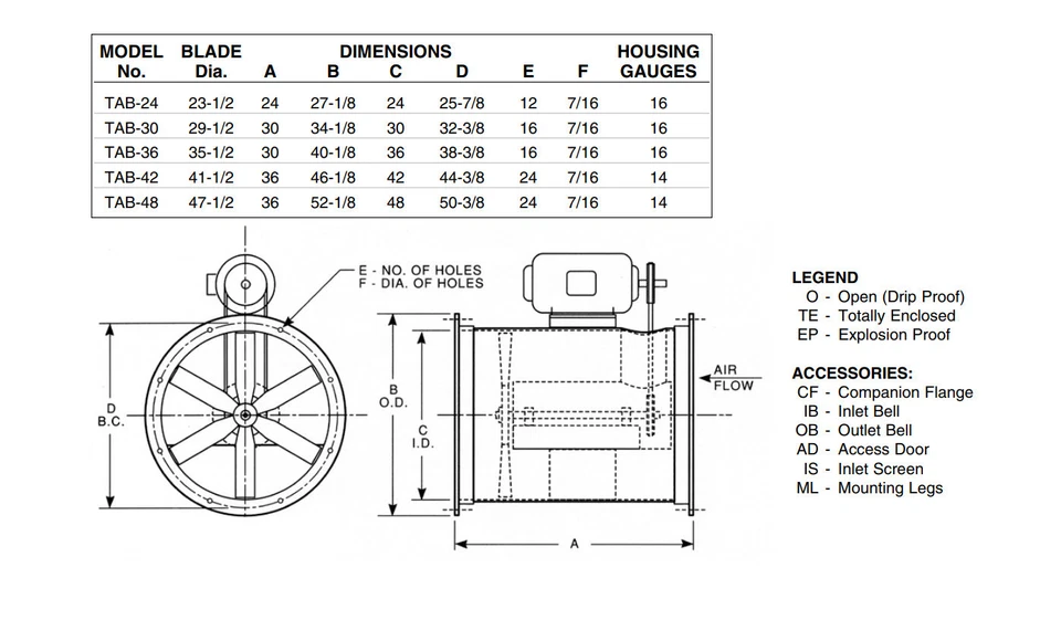 TUBE AXIAL DUCT FAN - Belt Drive - 42" - 230/460V - 3 Ph - 10 Hp - 34,072 CFM - Imagem 2 de 2