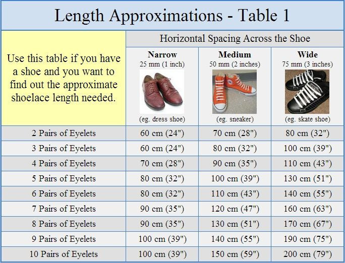 dress shoe lace length chart Amazon.com: Curtual Waxed Thin Round Dress Shoelaces [2 Pairs] [5 Color][6  Size] for Oxford Dress Shoes Laces (24" inches (61 cm), Black) : Clothing,  Shoes & Jewelry
