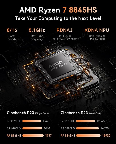 Acemagic S3A Mini PC AMD Ryzen 7 PRO 8845HS 32GB DDR5 1TB SSD Up to 5.1GHz WIFI6 - Afbeelding 2 van 10