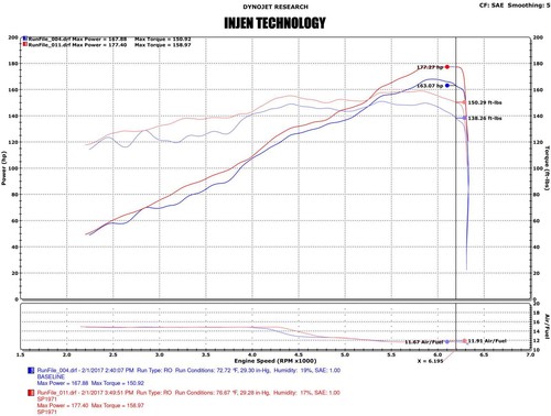 Injen Laser Black SP Cold Air Intake System Part No. SP1971BLK - Picture 12 of 12