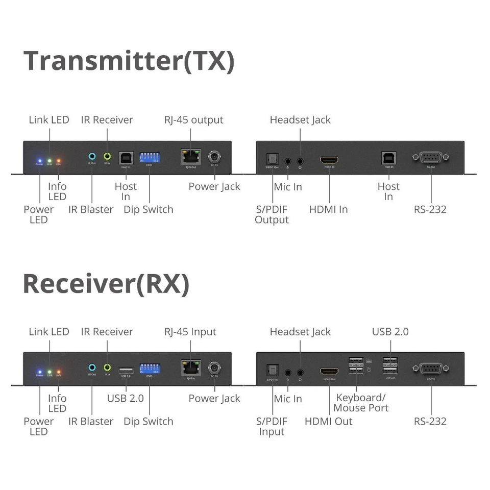 SIIG HDMI 4K60Hz 18Gbps IP 矩阵套件 - 多播 (CE-H28A11-S1) — 第 4/4 张图片