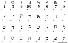 Hebrew Keyboard Stickers Transparent Background Black Letters for PC Computer