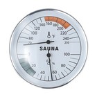 Easily Track Climate Conditions in Your For sauna with This Essential Tool