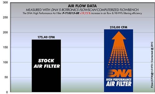 YAMAHA FZ-10 MT-10 (16-20) DNA AIR FILTER P-Y10S15-0R - Picture 3 of 3