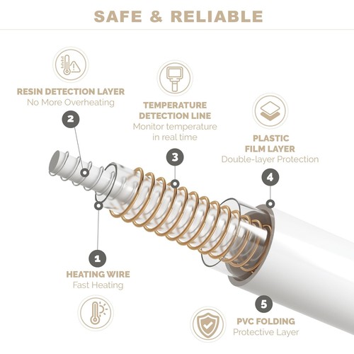 Degrees of Comfort Full Size Heizdecke für Bett, UL-zertifiziert Fleece Elec... - Bild 4 von 7