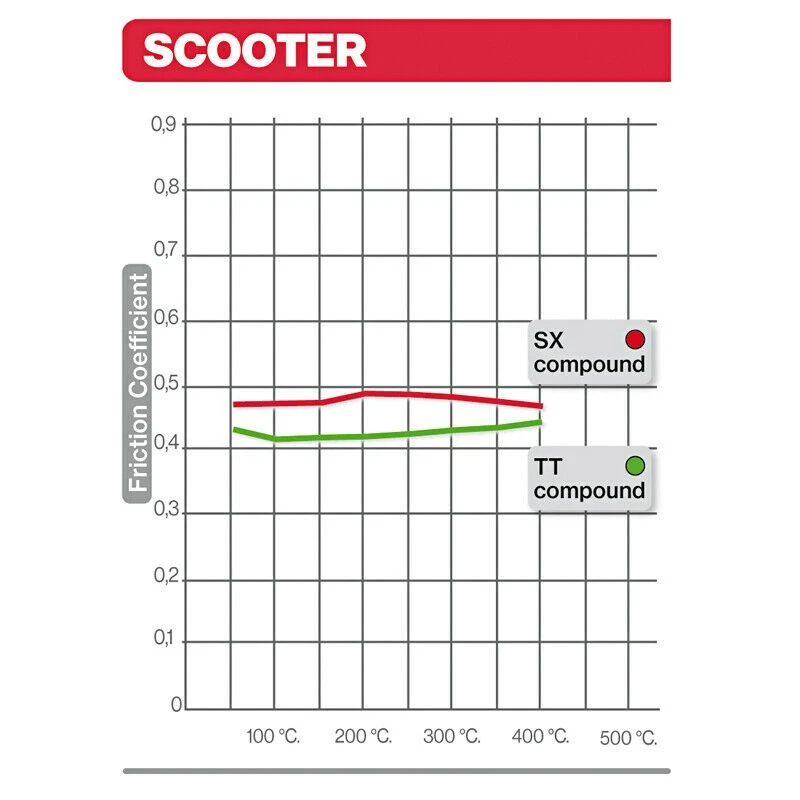 Pastillas Freno BREMBO Carbono Ceramic Delanteros Vespa S 50 Sport 11>13 - Imagen 3 de 4