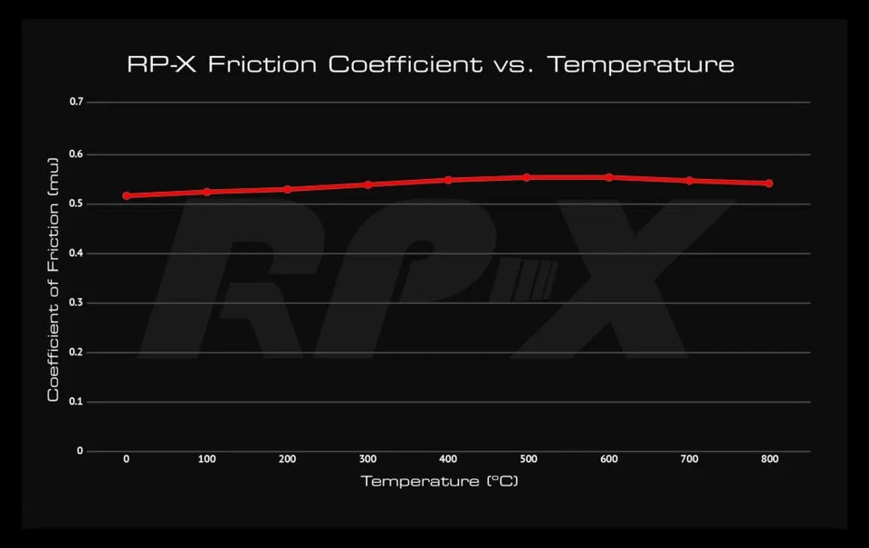 For Subaru WRX STI 2017-2021 EBC DP81591RPX RP-X Racing Front Brake Pads Foto 3 de 3