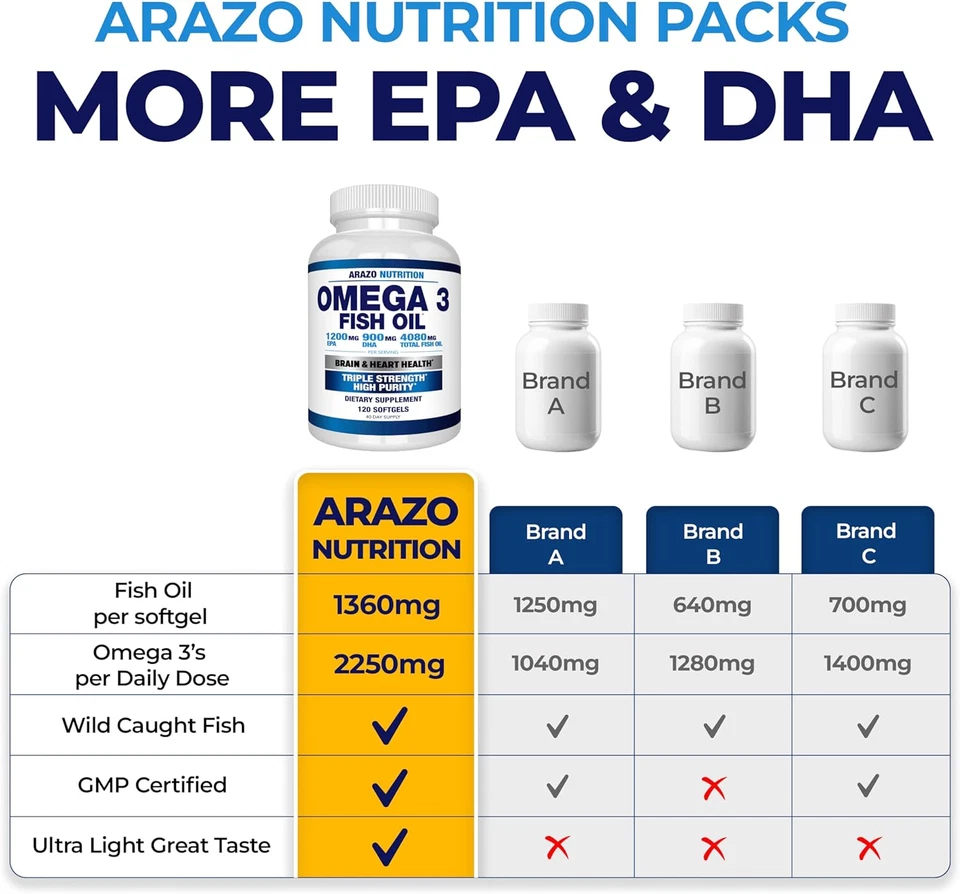 Arazo Nutrition Wild Caught Omega 3 aceite de pescado - 120 geles blandos - 4.080 mg alto EPA  Foto 4 de 4