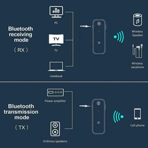 Bluetooth 5.0 Sender Empfänger Adapter Auto Aux 3 5 Mm Audio 2In1 Wireless # v - Bild 5 von 11