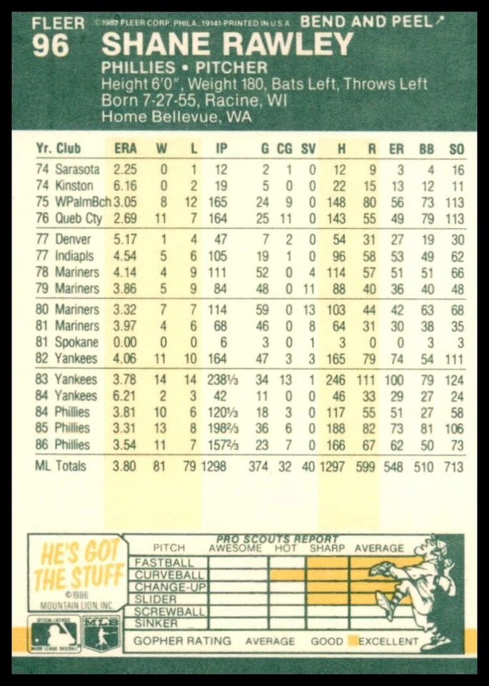 1987 Fleer Star Stickers #96 Shane Rawley - Image 2 of 2