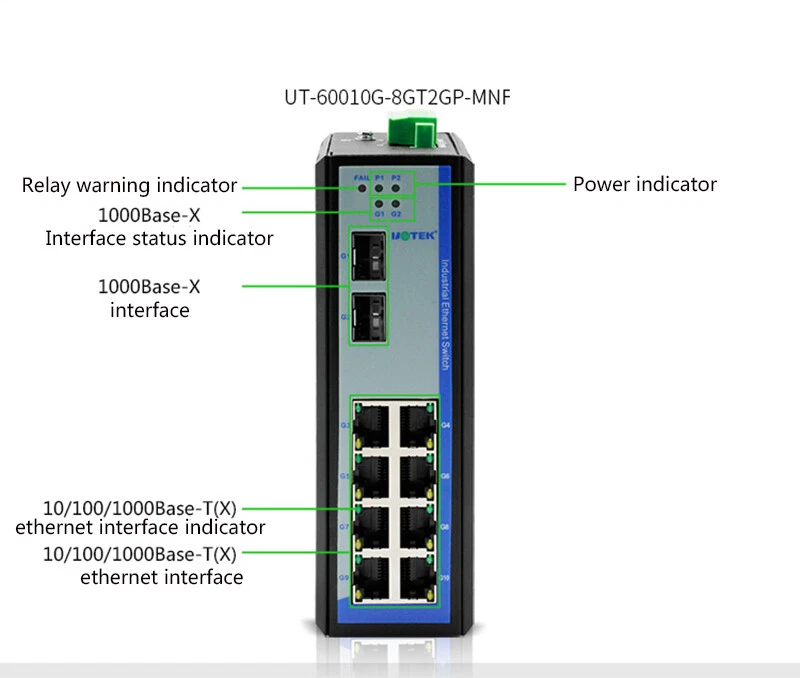 Industrial RJ45 2 Layer 8 Ports 10/100/1000M Unmanaged Ethernet Switch DIN-Rail - Image 3 of 4