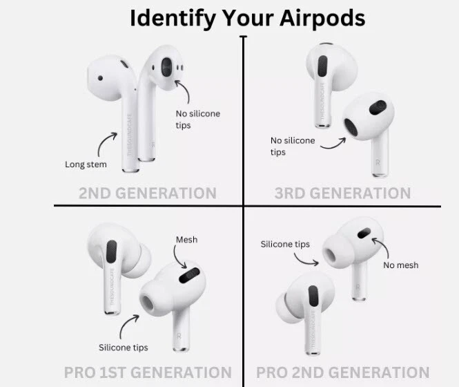 Apple AirPods RIGHT SIDE Replacement 3rd Generation - Image 2 of 4