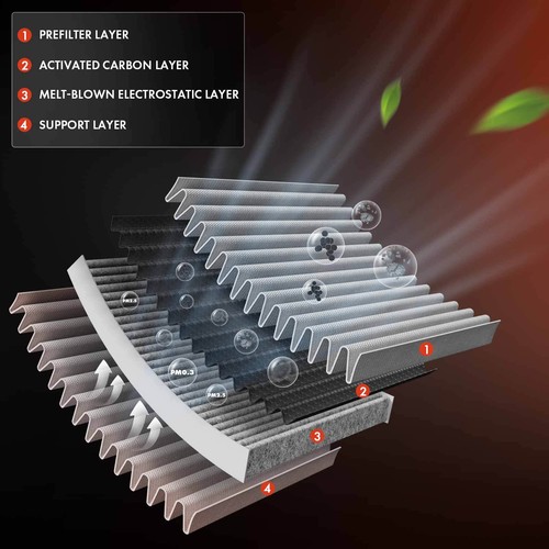 2x Activated Carbon Cabin Air Filter for Saturn Astra 2008-2009 1.8L Front Side - Bild 3 von 8