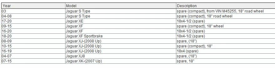 2016 JAGUAR XF S XE SPARE TIRE WHEEL ORANGE PIRELLI 135 80 18" OEM 16 17 18 19 - Изображение 4 из 4