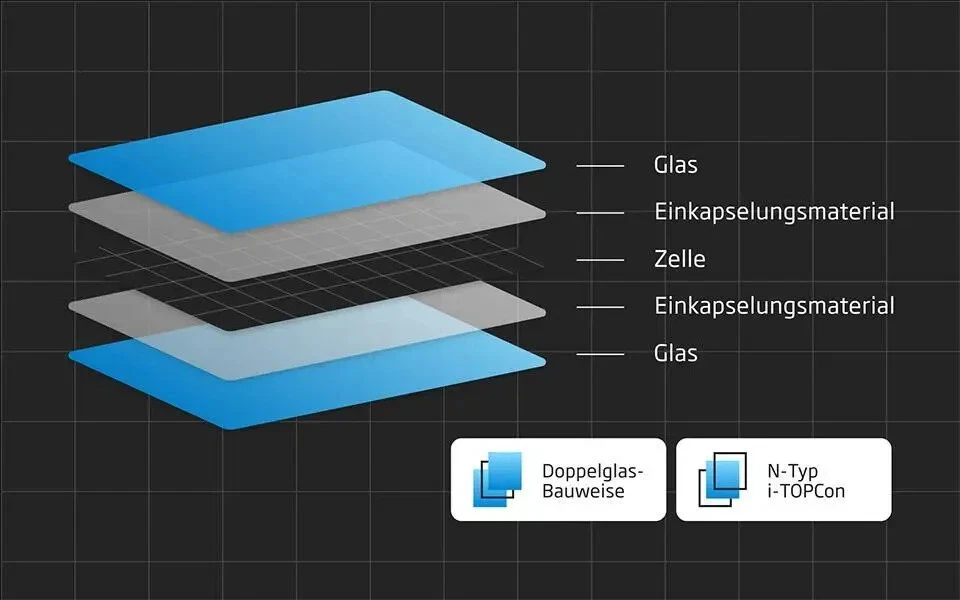 Trina NEG9RC.27 440Wp Bifazial Black Frame PV Solarmodul Solarpanel Glas-Glas - Bild 2 von 4
