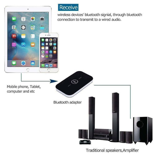 Bluetooth 5.0 Transmitter Receiver 2 IN 1 Wireless Audio 3.5mm Jack Aux Adapter - Picture 9 of 12