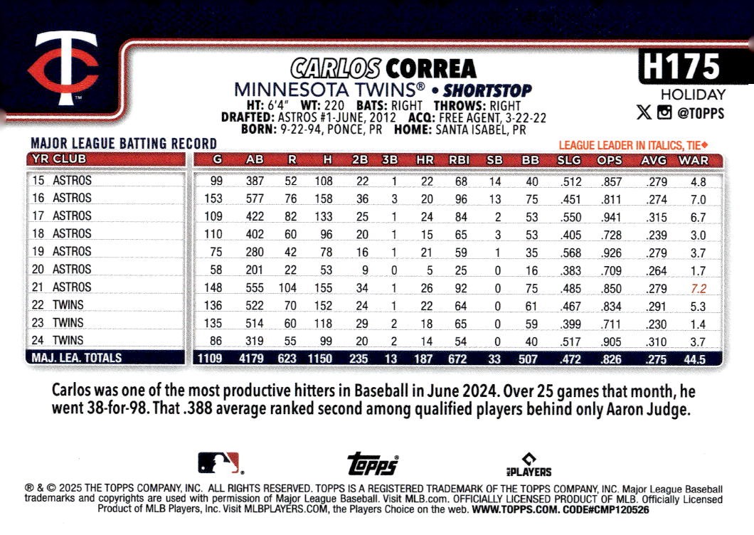 Carlos Correa #H175 Baseball Cards 2025 Topps Holiday trading card — raw and PSA graded price guide