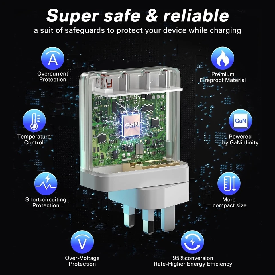 140W USB C Charger GaN Fast PD 140W 3x USB-C 1x USB-A Plug for MacBook Air / Pro - Image 4 of 4