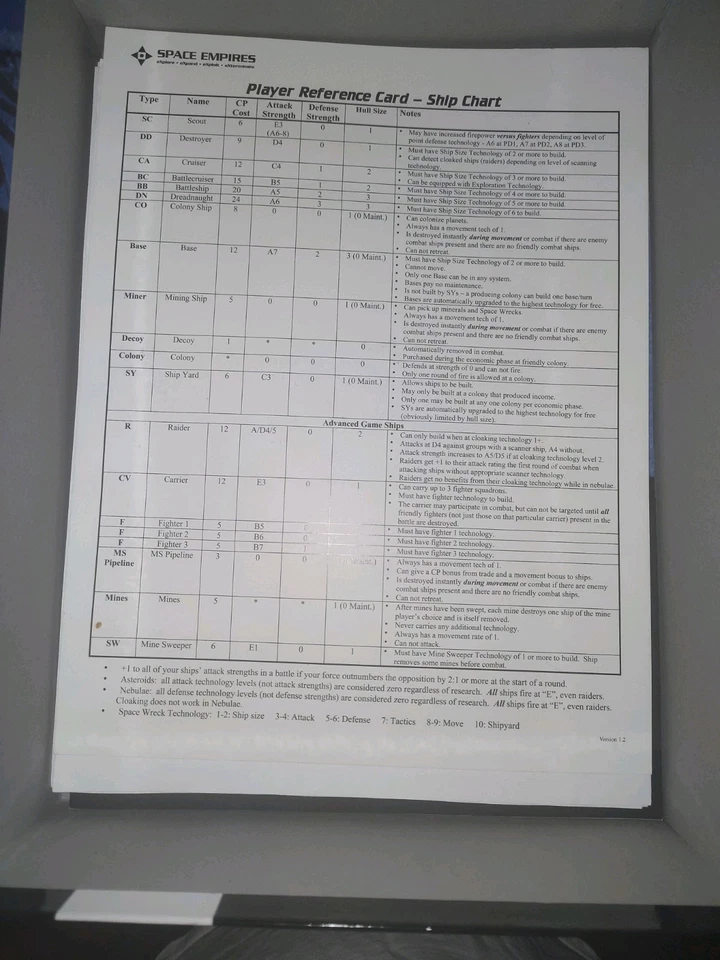 GMT Space Empires 4X (4th) con expansión Close Encounters (2nd) EX/NM Foto 3 de 3