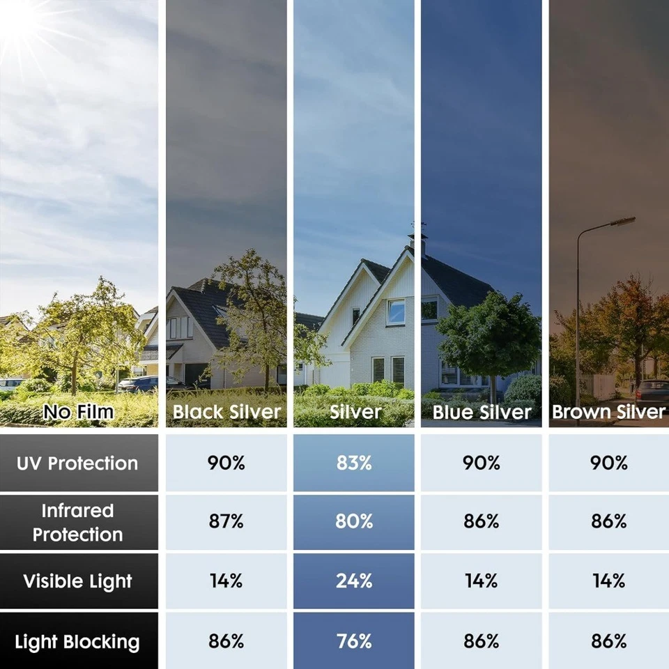 Rabbitgoo Espejo Unidireccional Ventana Película Tinte Anti UV Reflectante Vidrio Adhesivo Hogar Foto 2 de 4