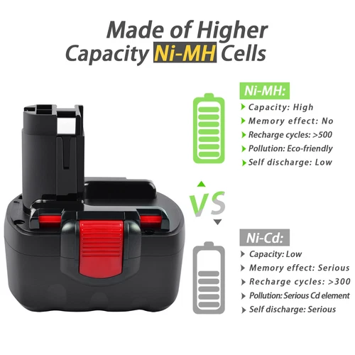 Tecmana 5.0AH 14.4V Battery for Bosch 2607335276 2607335533 BAT038 BAT040 BAT041 - Picture 5 of 12