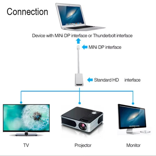 EWANTO 25cm Mini DisplayPort (m) auf HDMI (w) Adapterkabel Für Apple Produkte - Bild 6 von 7