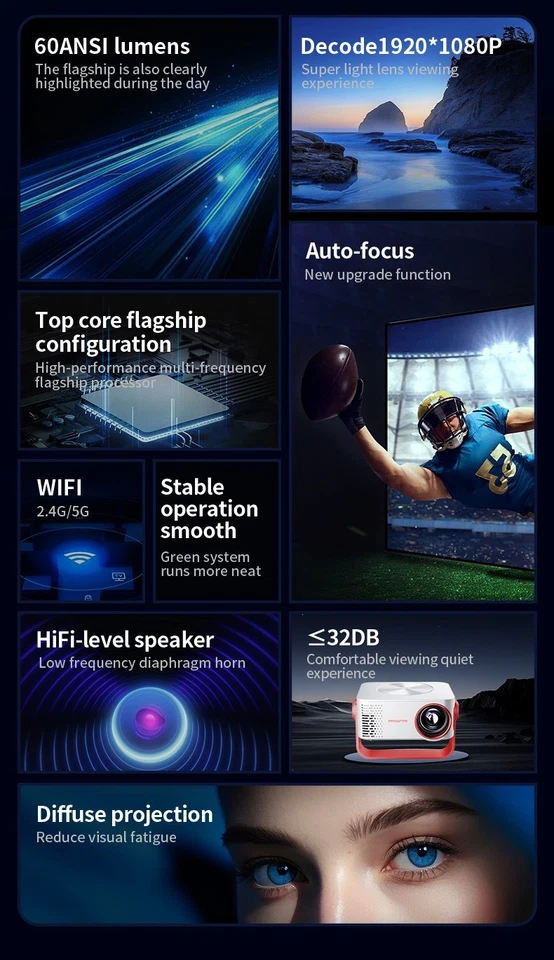 4K HD Projector 1200 ANSI LED 1080P WiFi Bluetooth Support Mobile Phone&Computer - Image 3 of 4