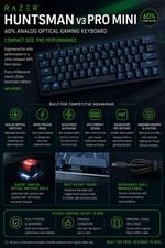 Razer Huntsman V3 Pro Mini 60% Analog Optical Gaming Keyboard Tested