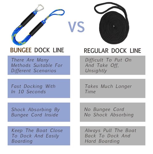 Premium Bungee Dock Lines 2 Pack Marine Boat Dock Lines 2 Feet Fender Lines New - Bild 7 von 7