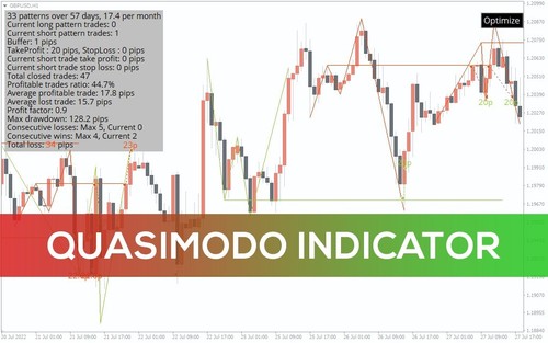 Orderblock & QM Forex Indicator - Picture 1 of 2