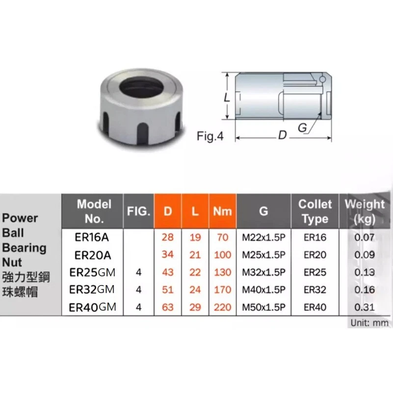 1PCS Ball Bearing Nut for ER16A ER20A ER25GM ER32GM ER40GM Collet Chuck ball nut - Image 2 of 4