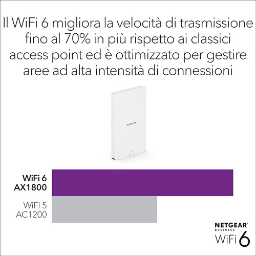 NETGEAR Outdoor WiFi Extender (WAX610Y), Outdoor Wireless Access Point, WiFi 6 D - Picture 4 of 10