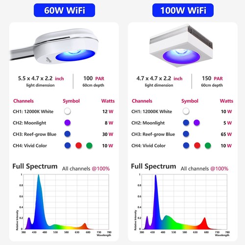 PopBloom 60W 90W WiFi Reef LED Aquarium Lighting for Marine Fish Coral SPS LPS - Picture 4 of 30