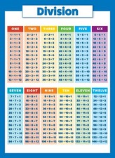 Math Division Table Chart Canvas Art Poster Wall Home Decor
