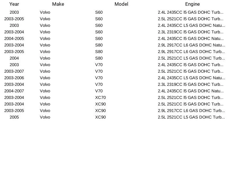 Módulo de bomba de combustible Airtex E8635M para Volvo S60 V70 S80 XC70 XC90 2003-2007 Foto 4 de 4