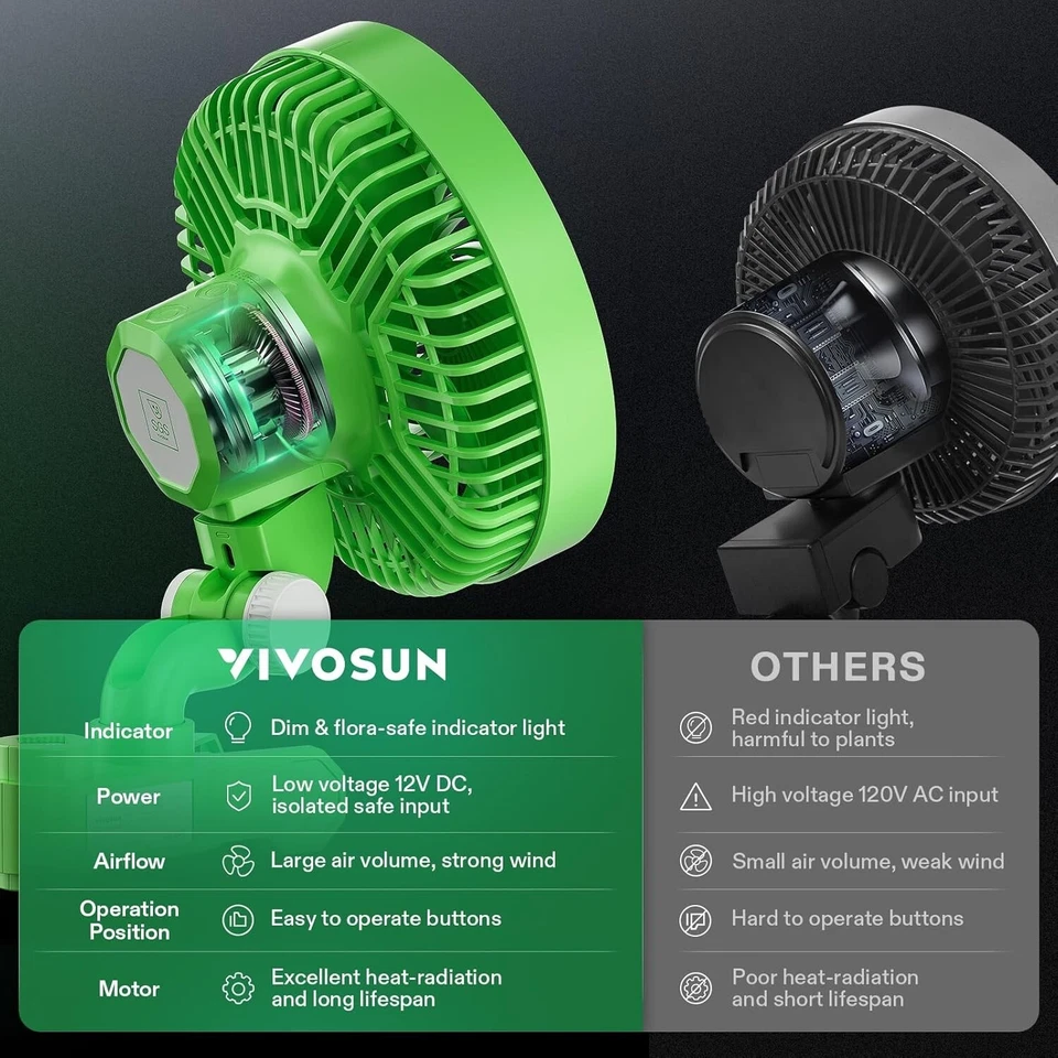 VIVOSUN AeroWave E6,6" Ventilator Clip-On Fan für Grow Zelt,2er-Pack,Grün - Bild 4 von 4