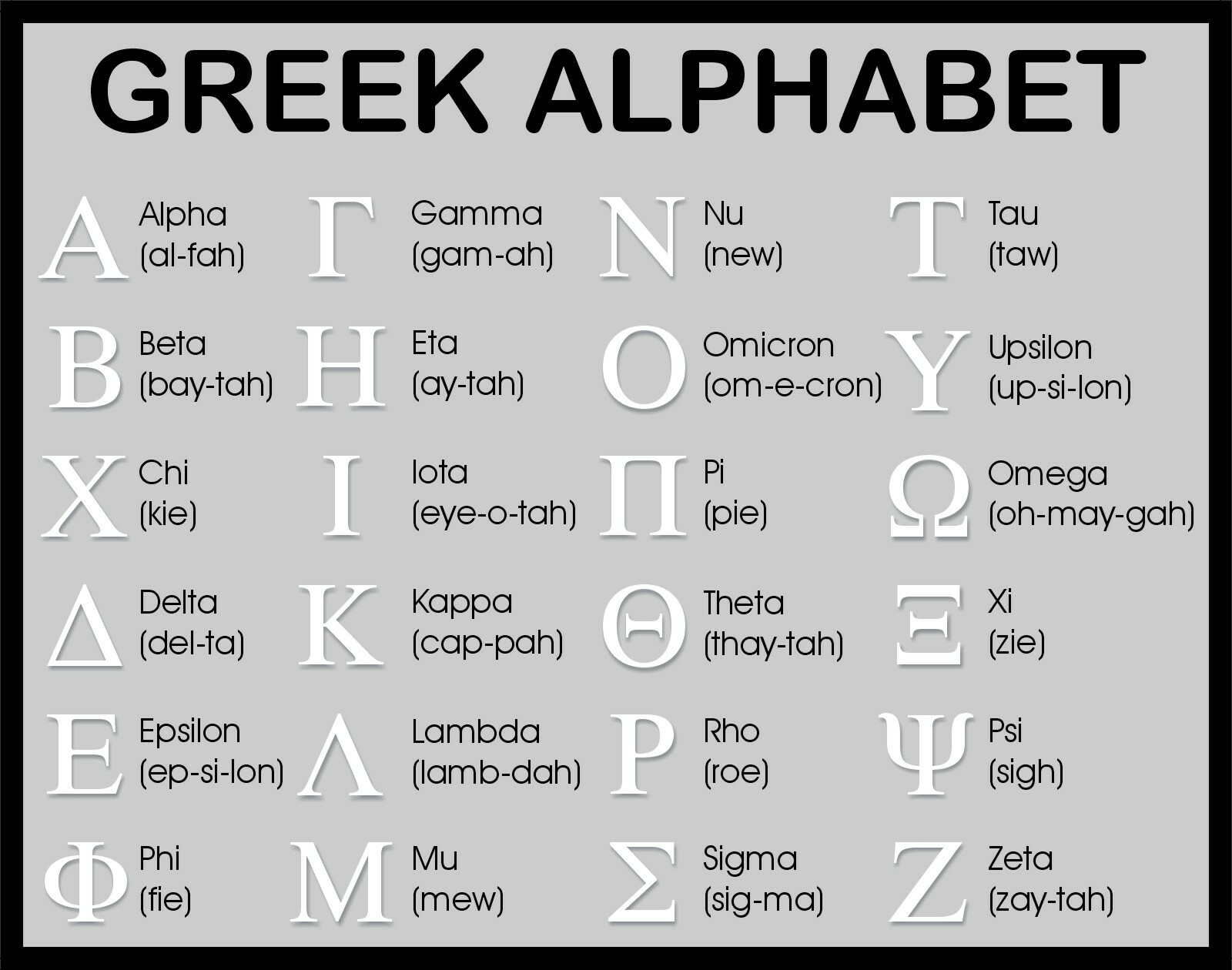 Greek Alphabet Pronunciation