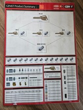 Lockwood Gen6T Keying System Poster - 600 x 850mm Locksport